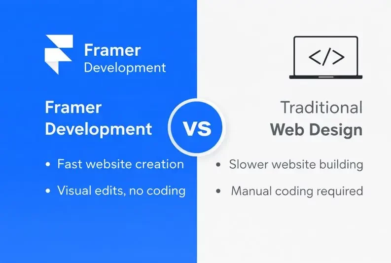 Framer Development Services